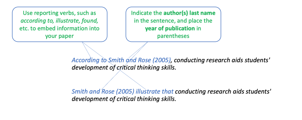 in text citation for literature review